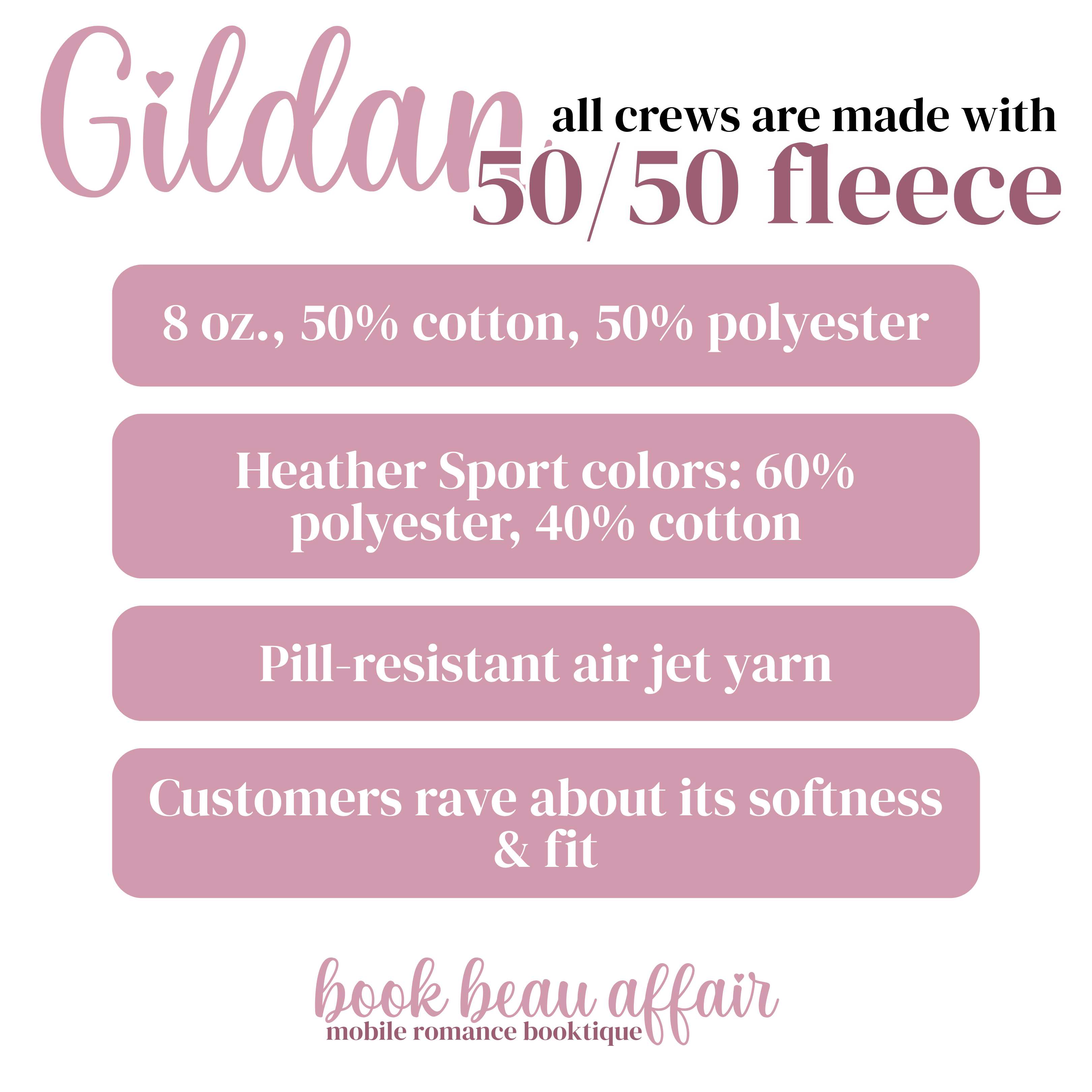 Gildan fleece information card with text about fabric composition and features on a white background.